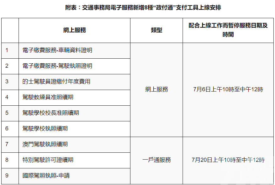 新增八種「政付通」支付工具