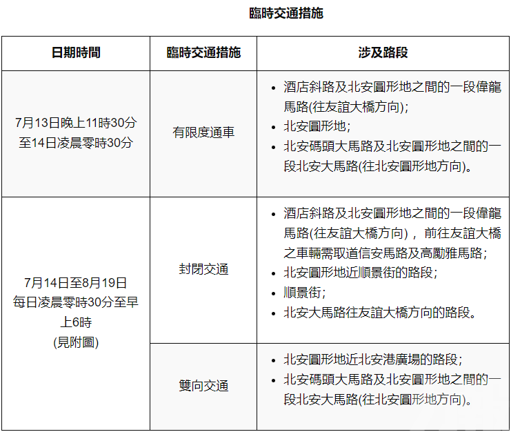 ​氹仔偉龍馬路周四起臨時管制