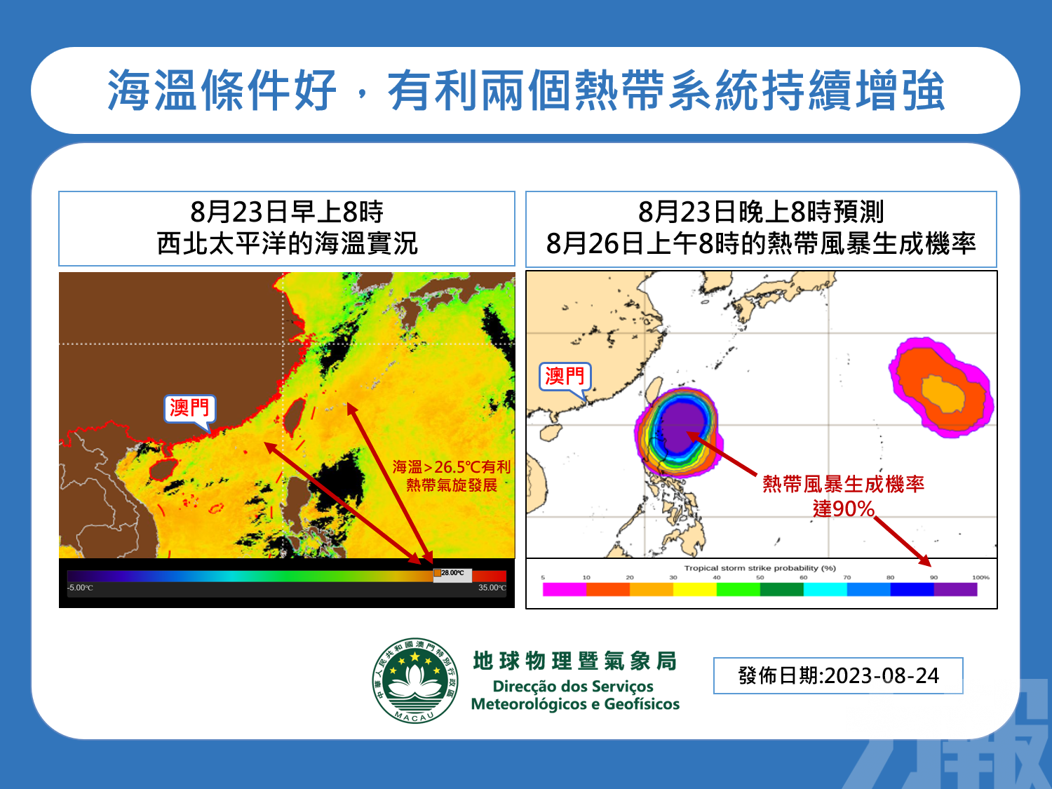 氣象局料下周中期高溫及有午後雷雨