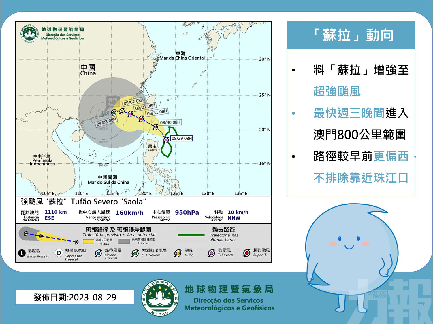 周五開學日高溫酷熱