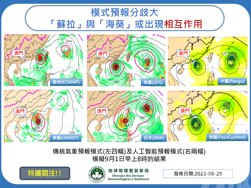 周五開學日高溫酷熱