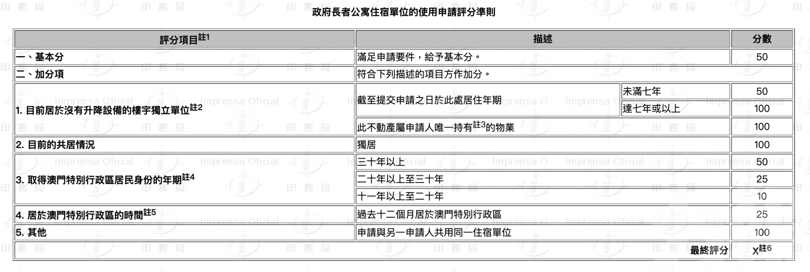 每月5,410元至6,680元不等