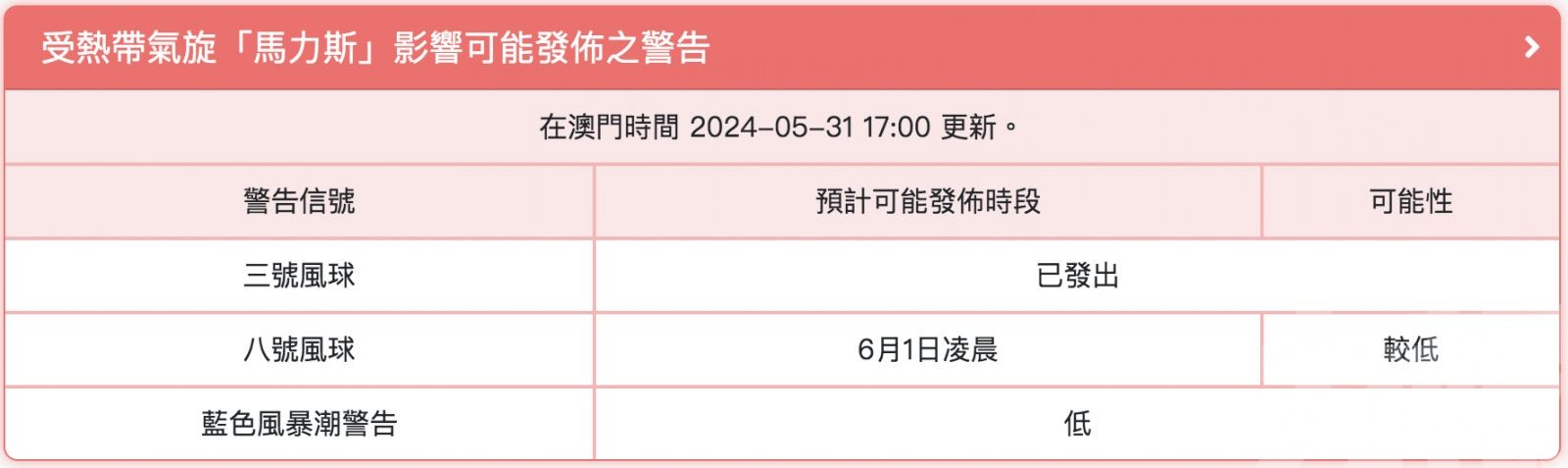 氣象局料晚間維持