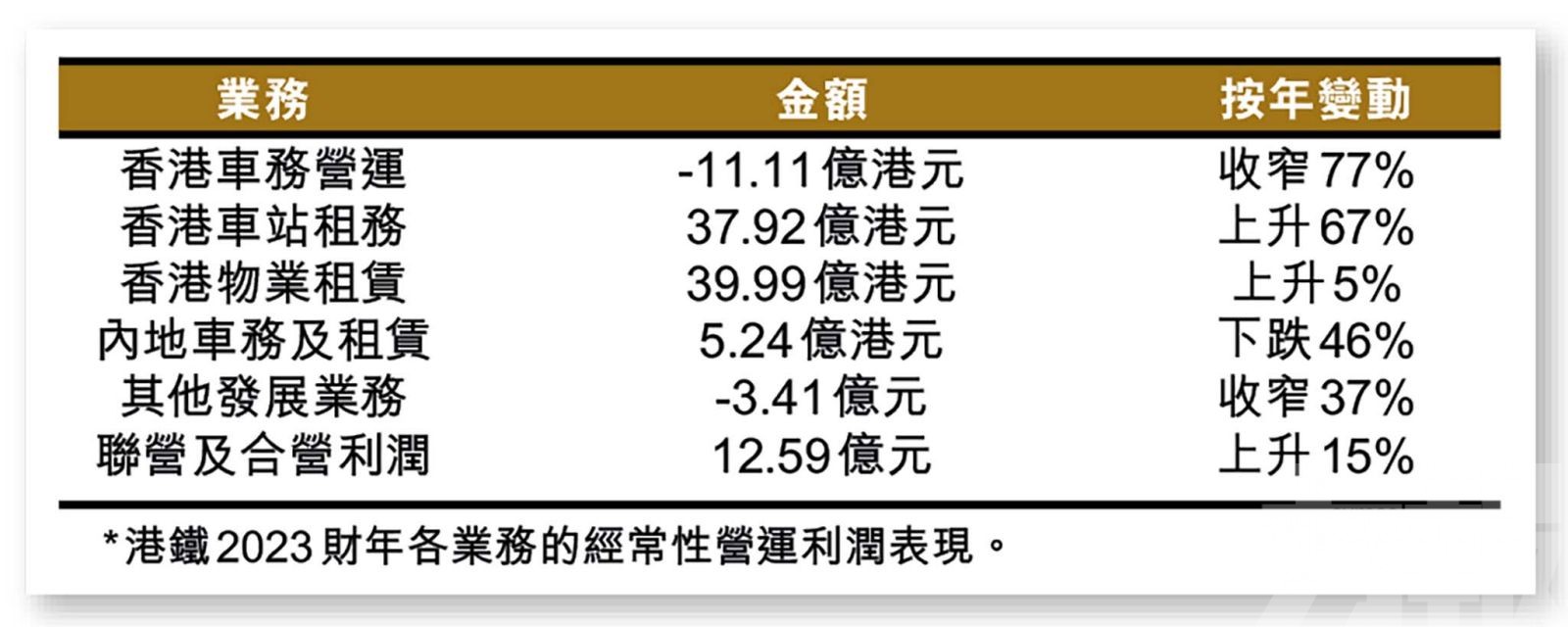 惟市場看法喜憂參半