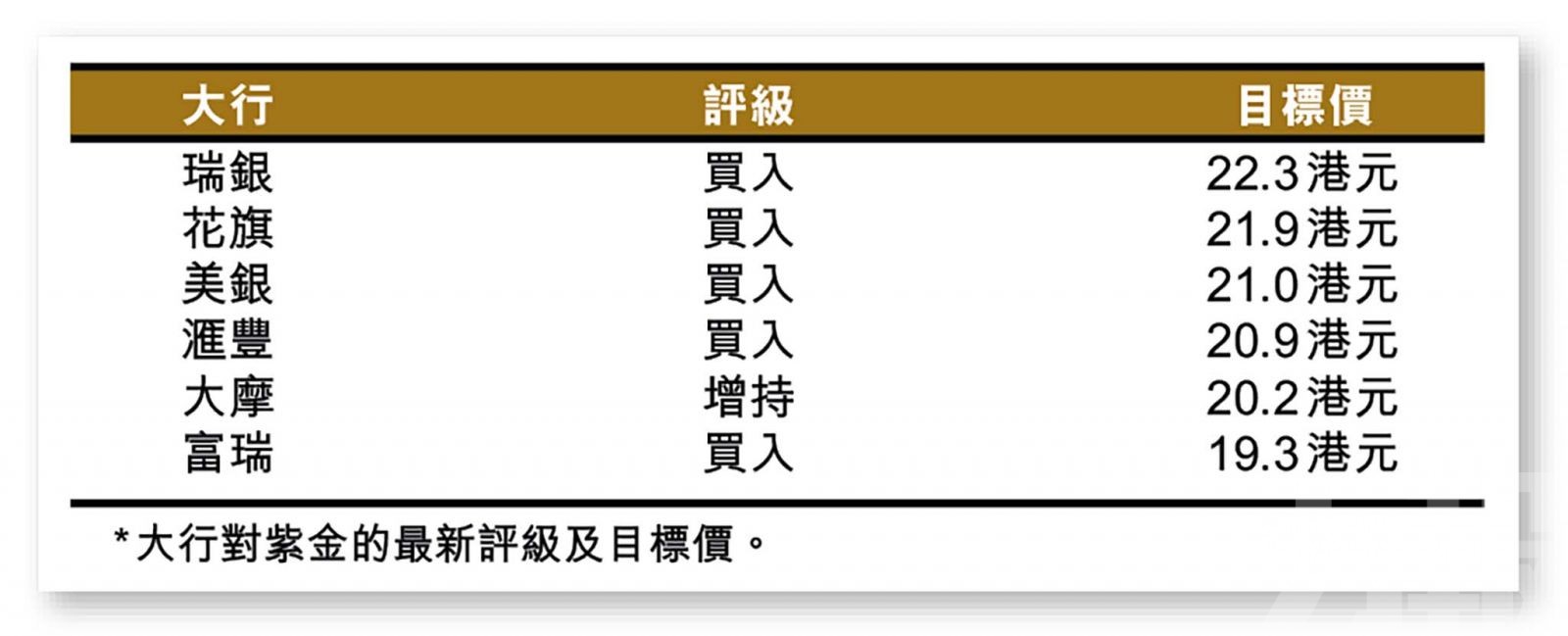 受惠礦產價格產量齊升