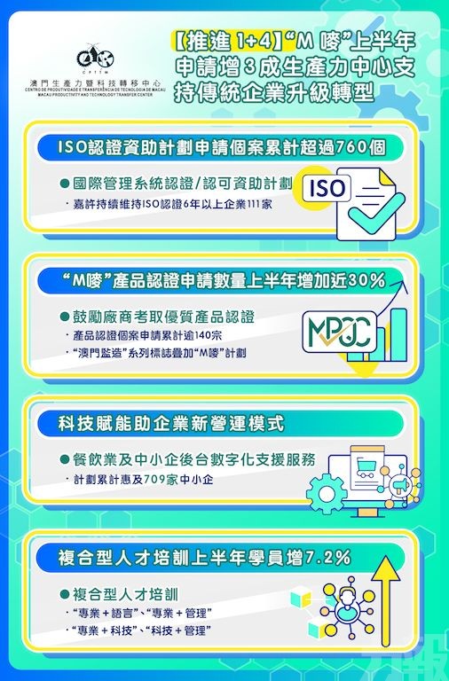 生產力支持傳統企業升級轉型