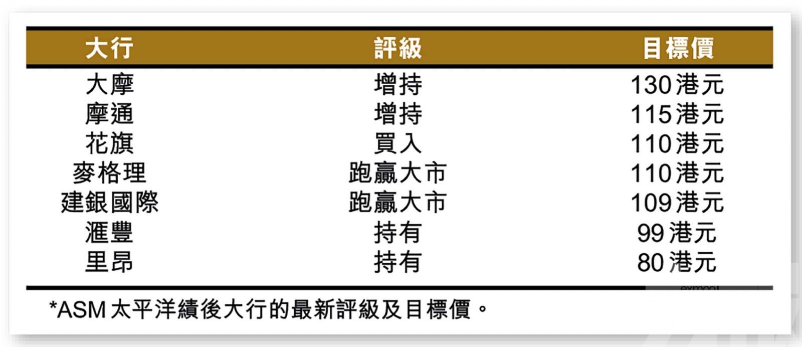 兩日累計跌幅超過三成