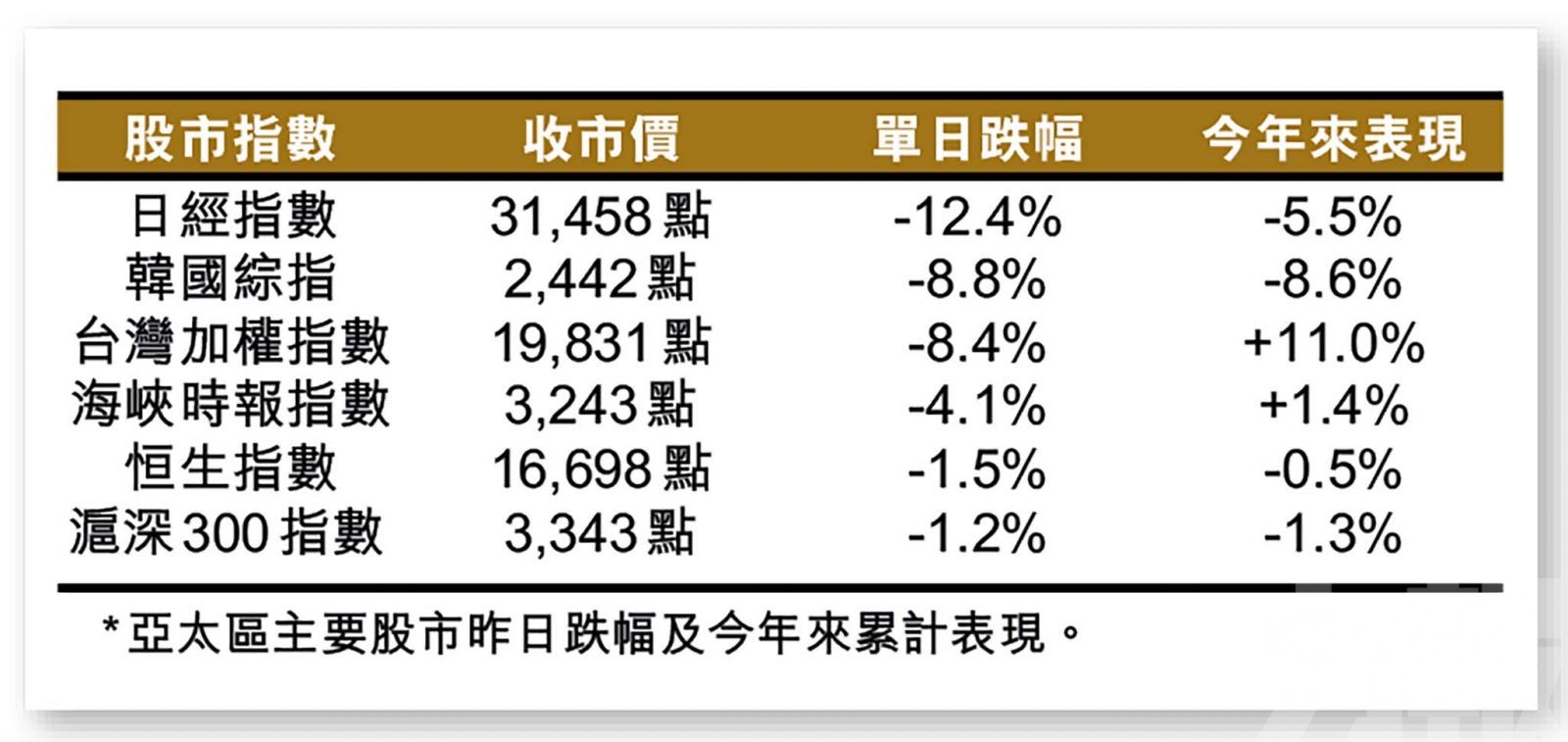 日圓平倉交易被視為導火線