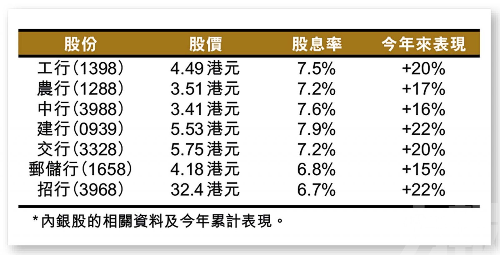 行業趨勢仍支持股價表現