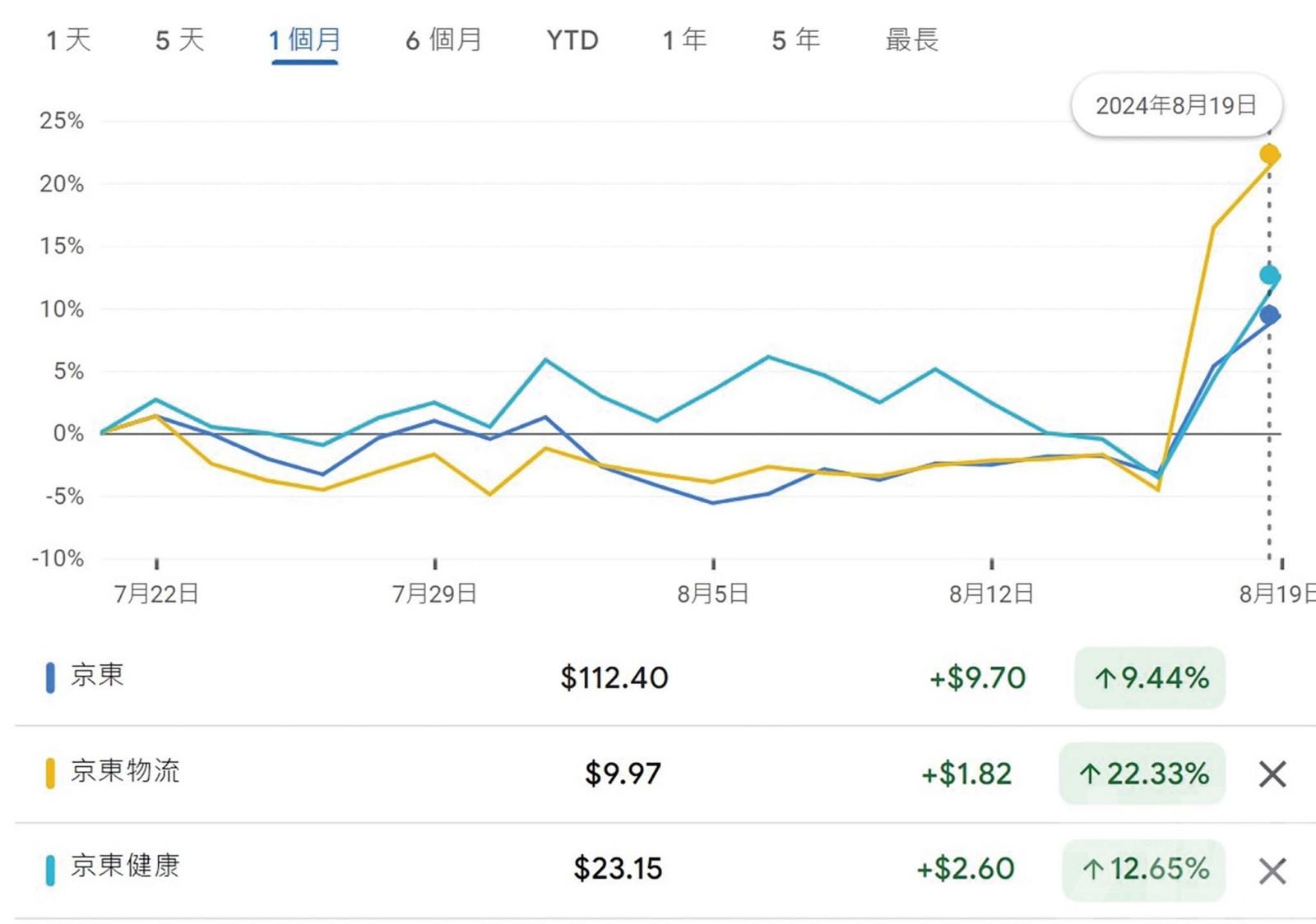 母企表現落後有待發力