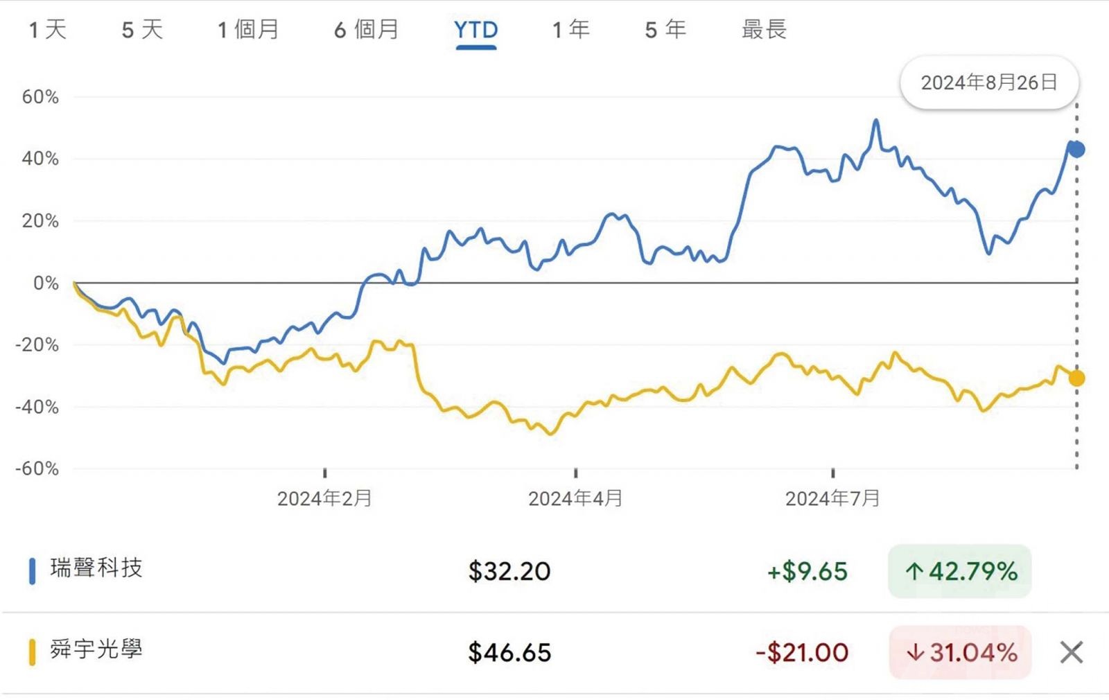 舜宇瑞聲或受惠新品發布潮