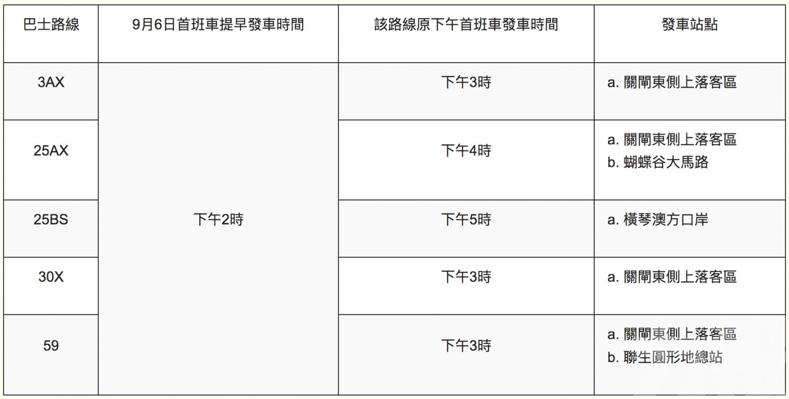 下午2時起營運