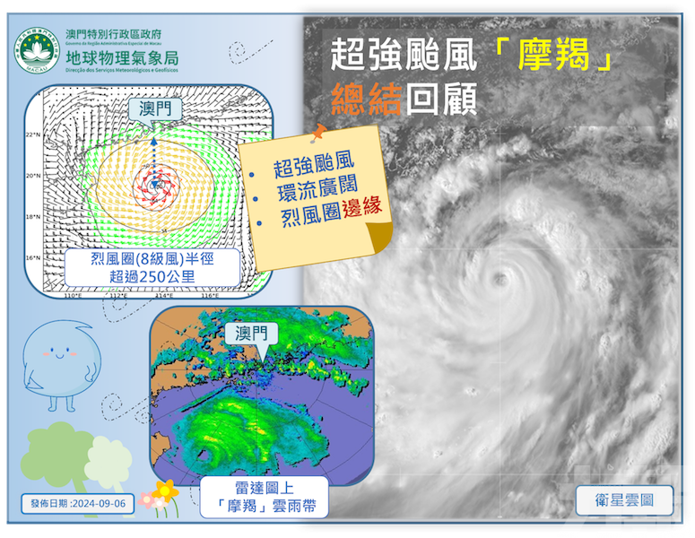 間中雨勢較大及有雷暴