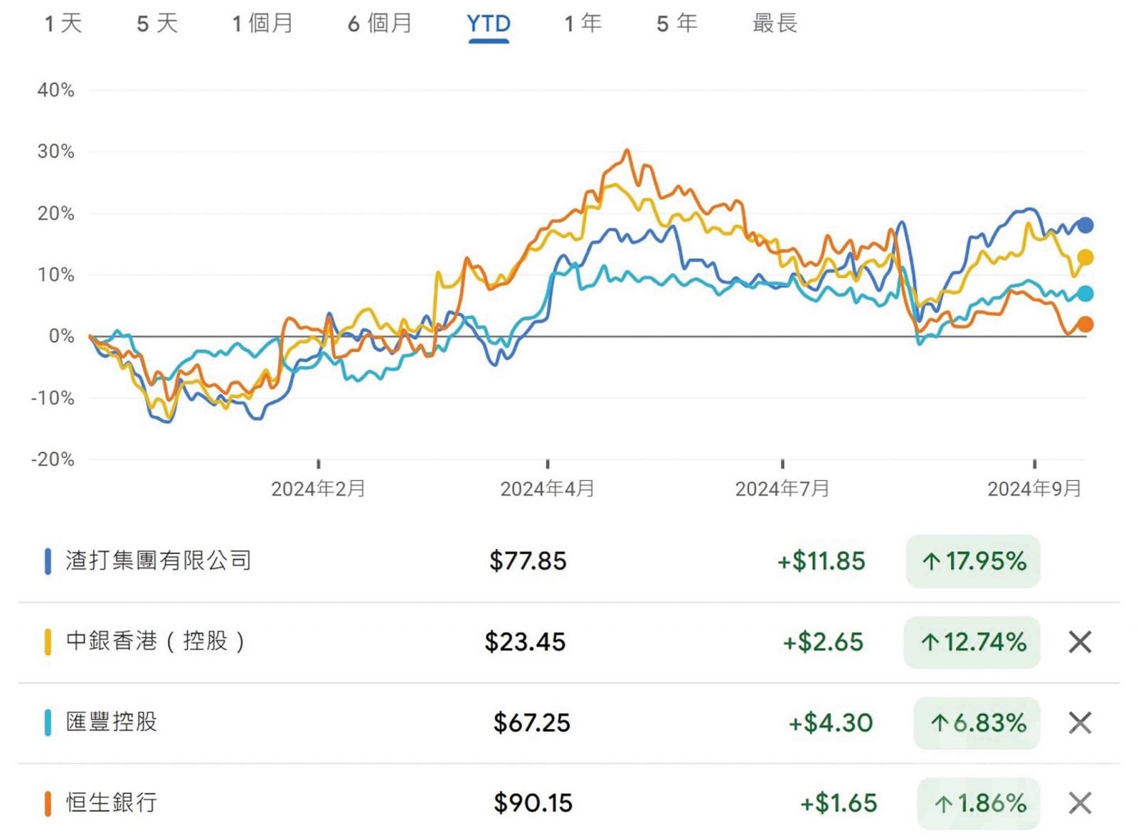 港銀股受影響有好有淡