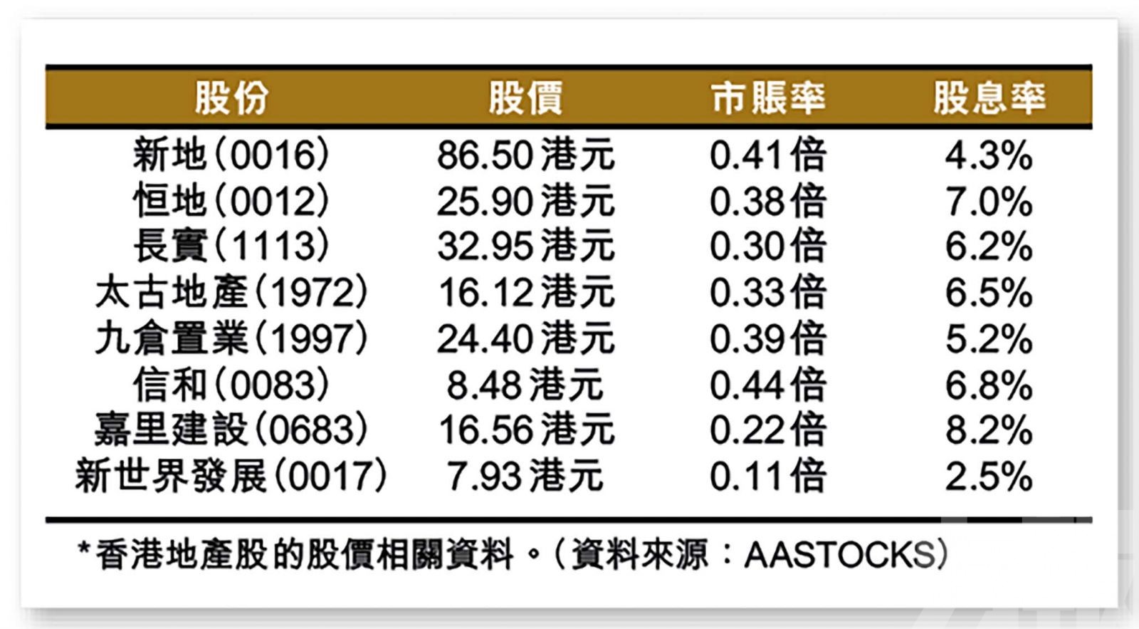 大行對後市看法略趨正面