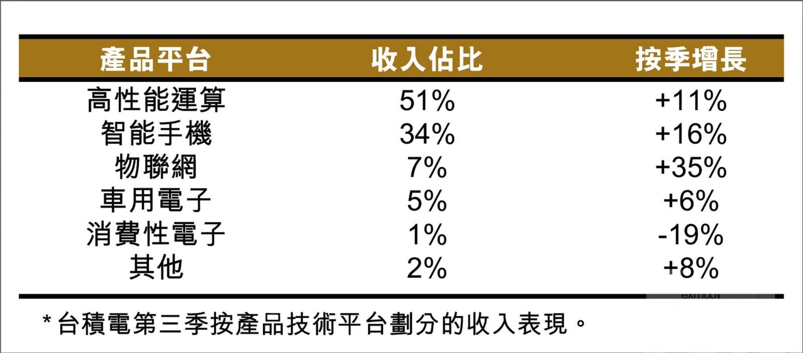 扭轉市場對半導體行業信心