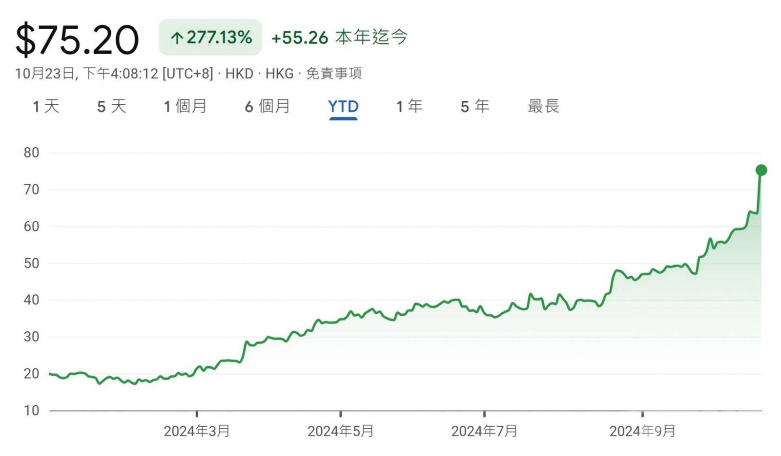 刺激股價一舉抽高兩成