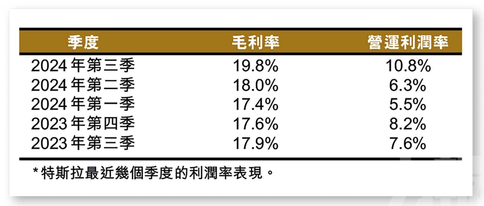 帶動股價收復今年失地