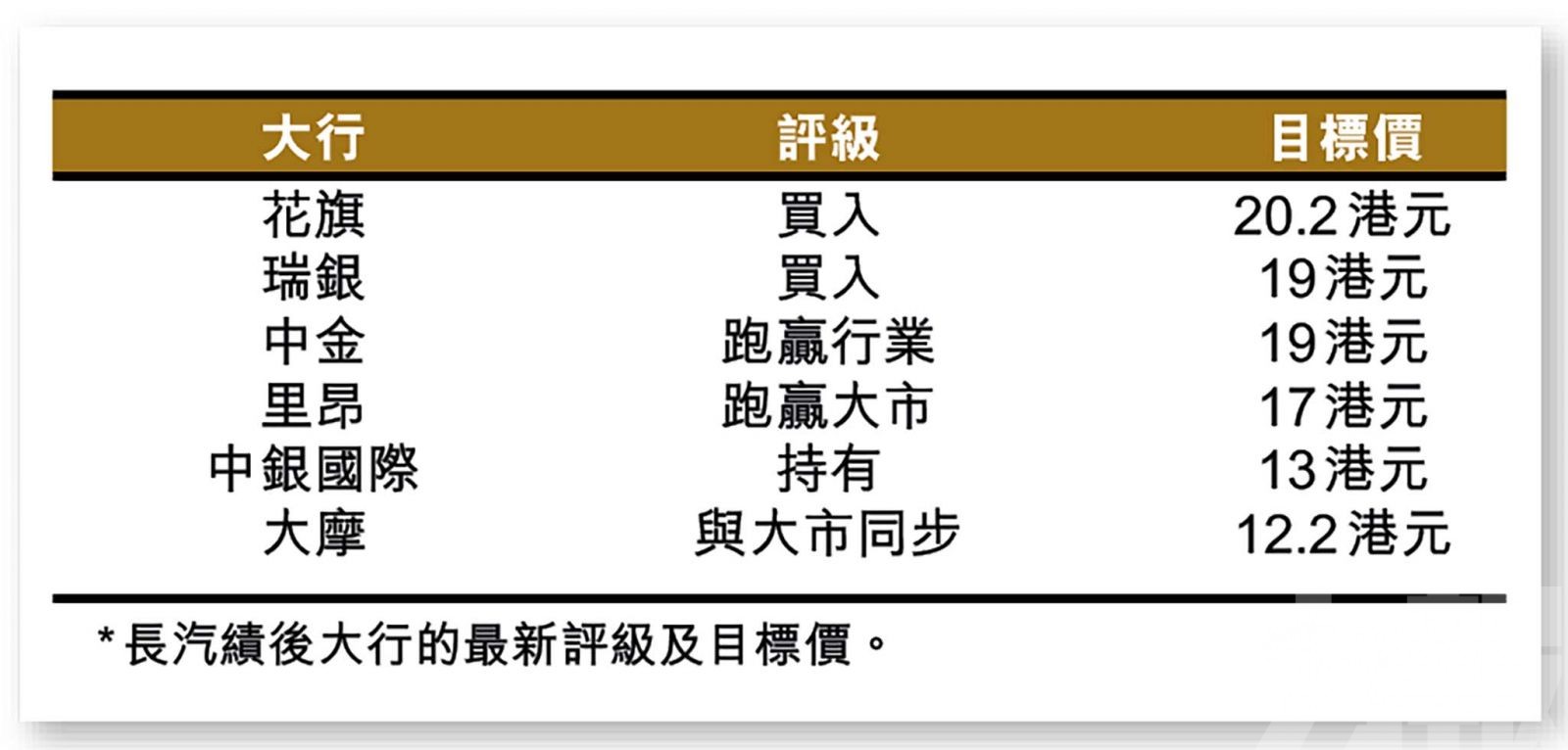 汽油車市場收縮下受到壓力