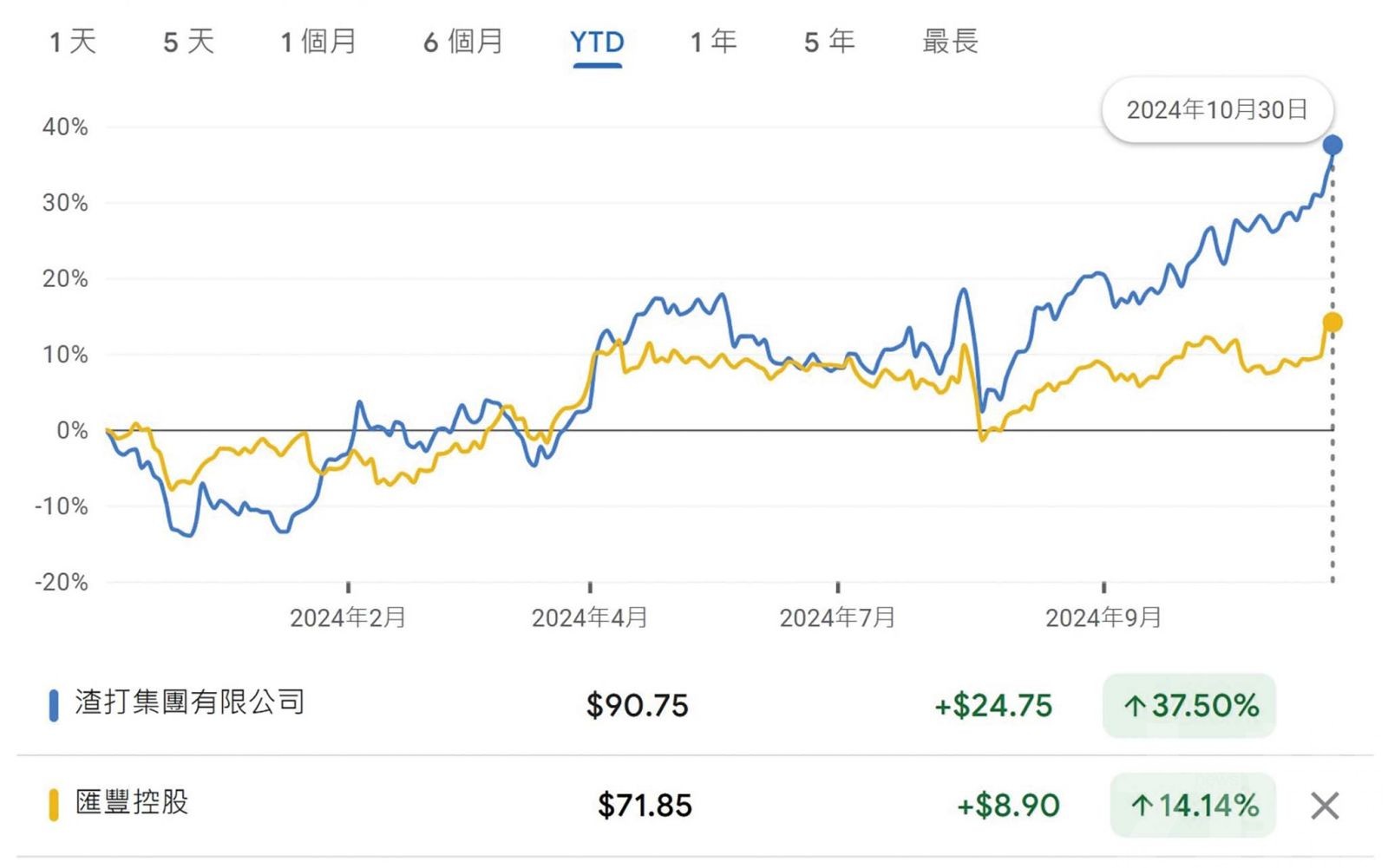 精簡業務已成行業標準策略