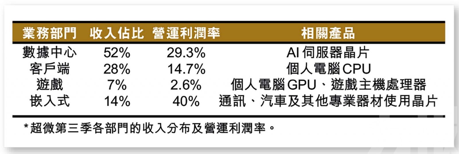 市場過高期望正導致股價波動