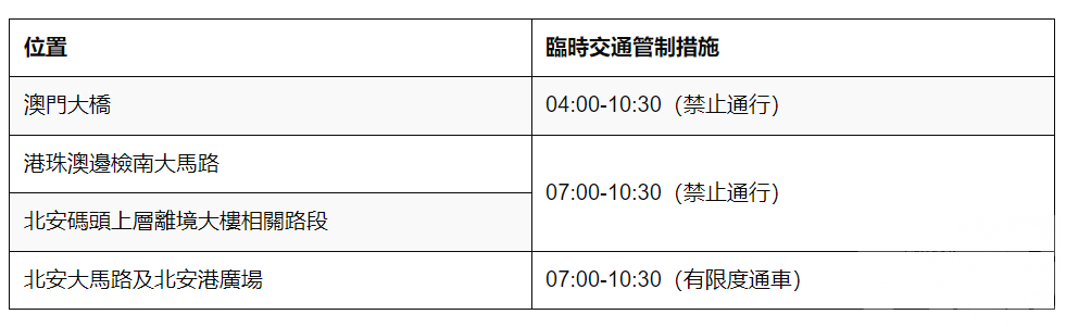 粵港澳公路自行車賽月底在珠港澳三地舉行