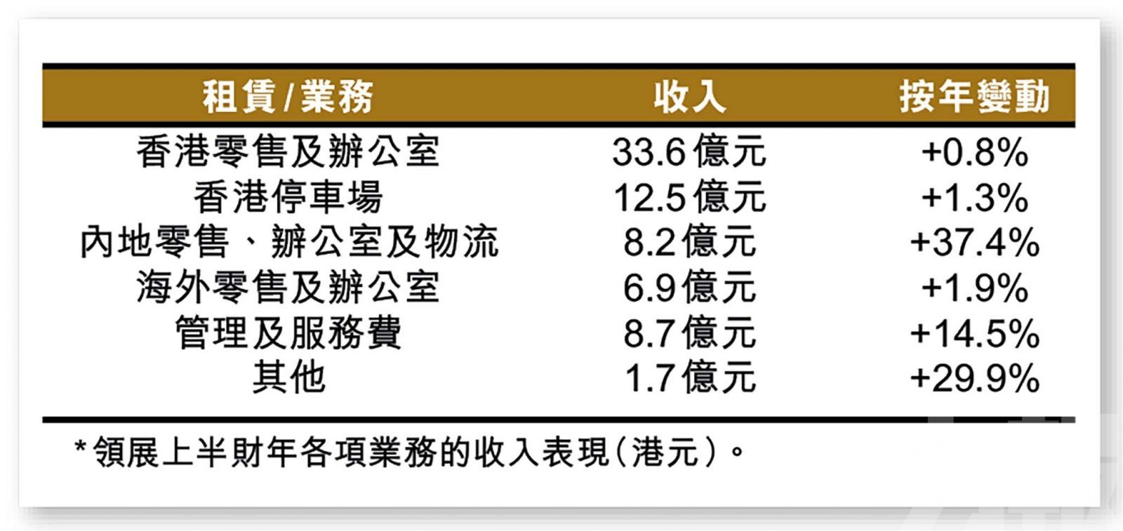 大選結果陰霾下逆市造好