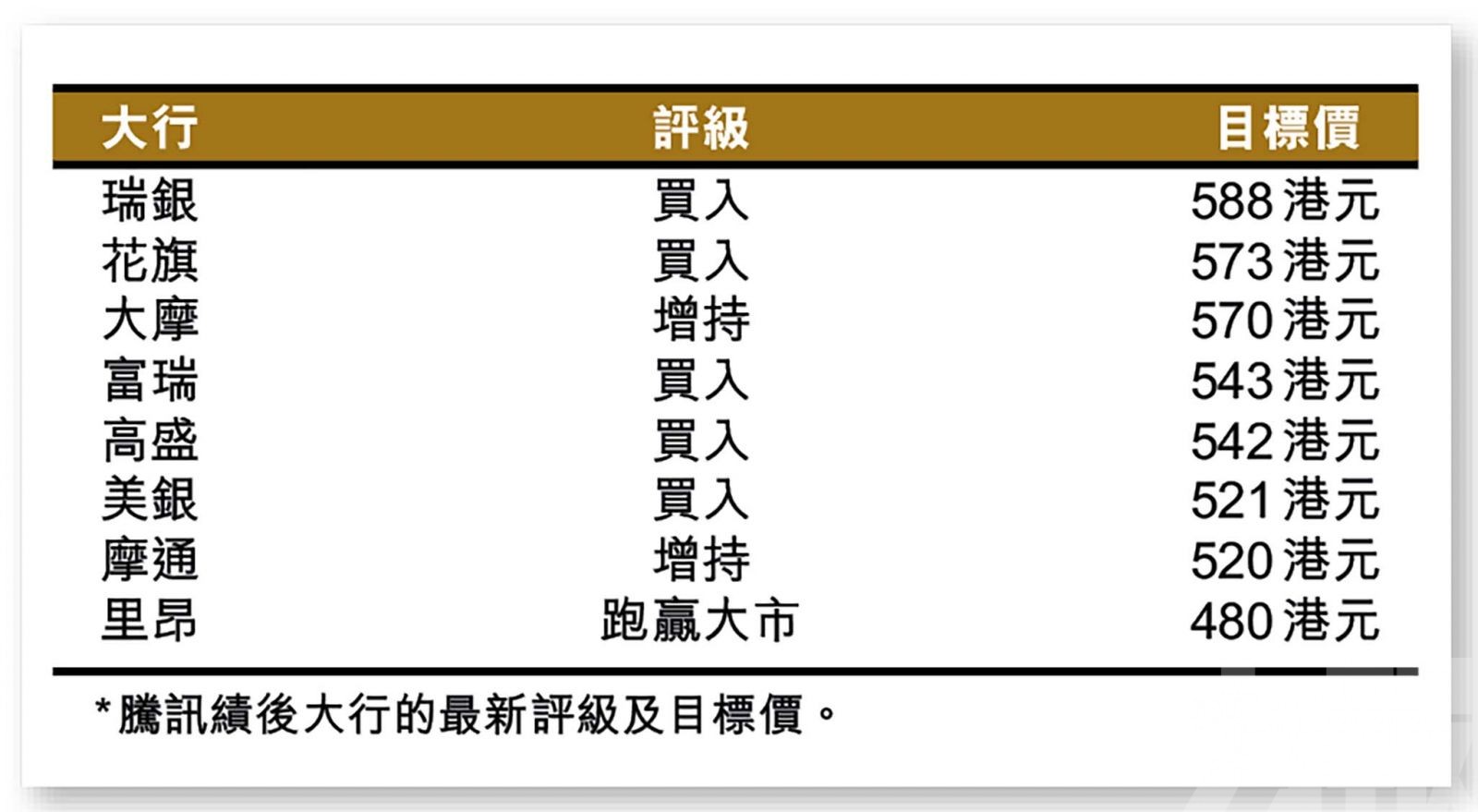 多元業務有利抵禦宏觀風險