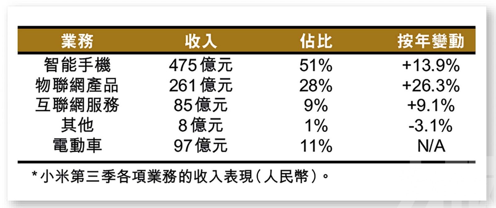 小米績後股價好淡爭持