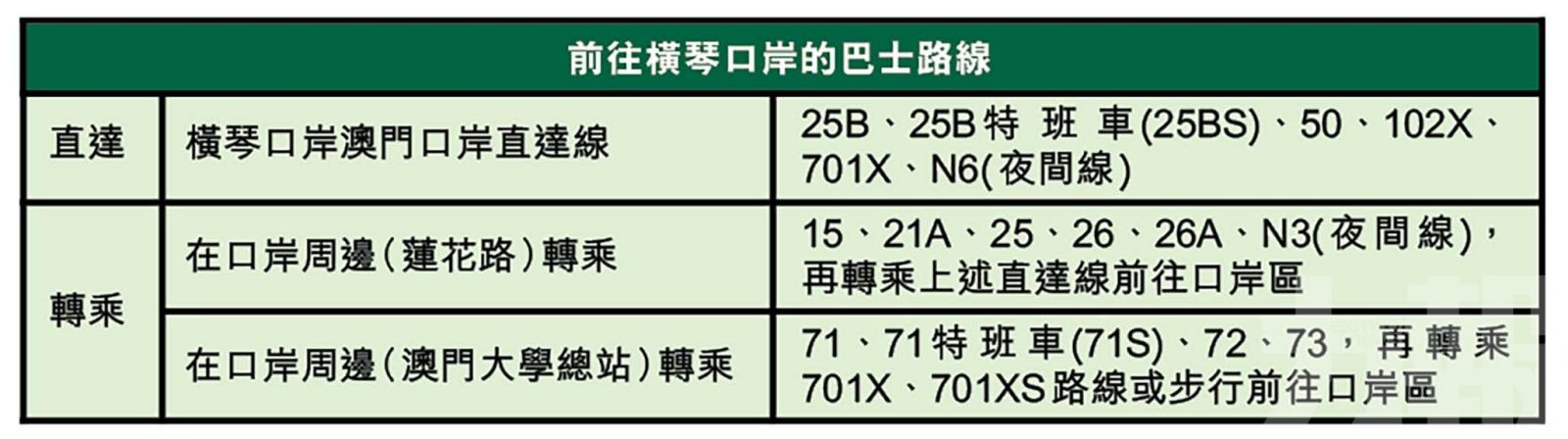 11月22日起全面對外開放