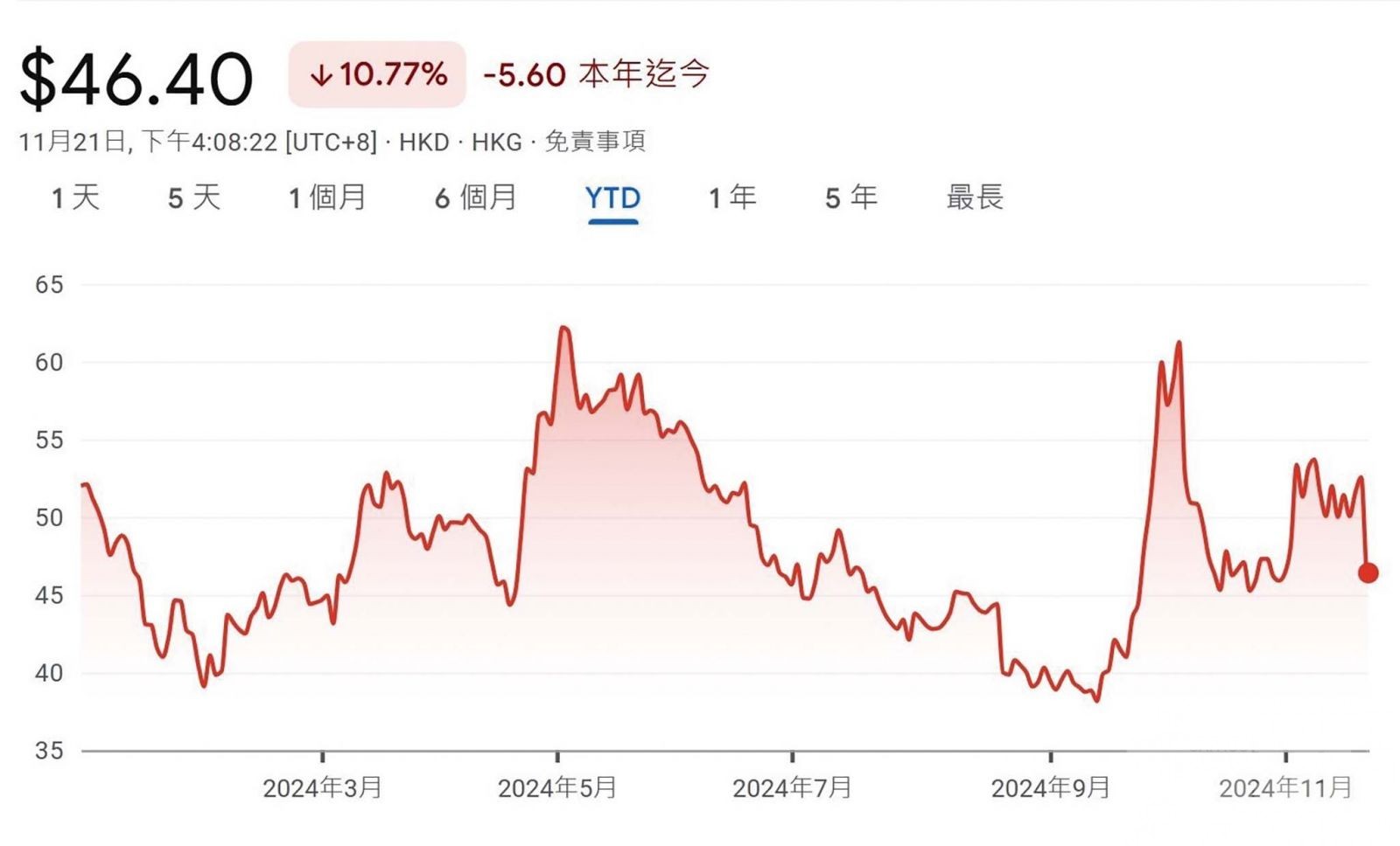 電商業務發展未能顯現優勢