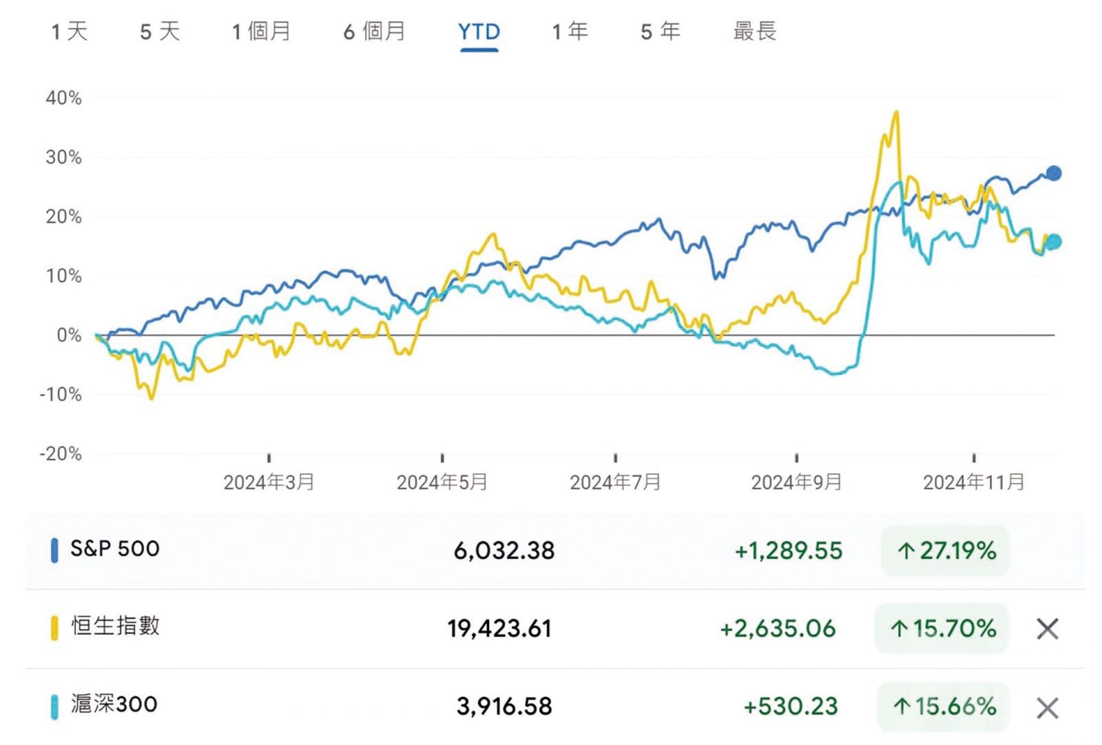 防守性部署續當標準策略