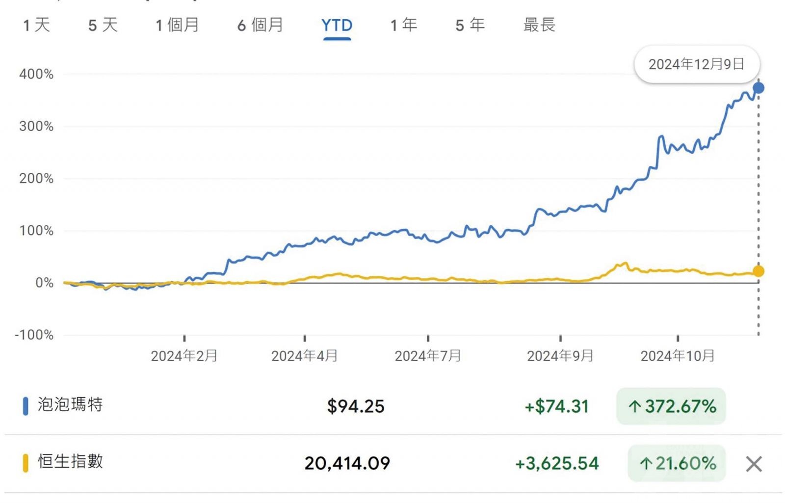 潮玩IP成市場新追捧寵兒