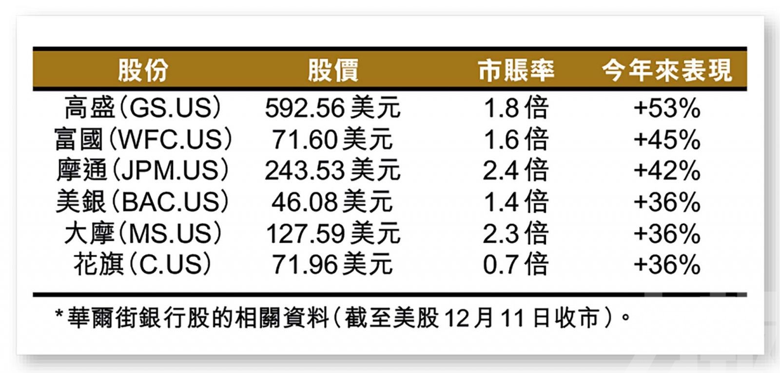 特朗普政策成最大憧憬