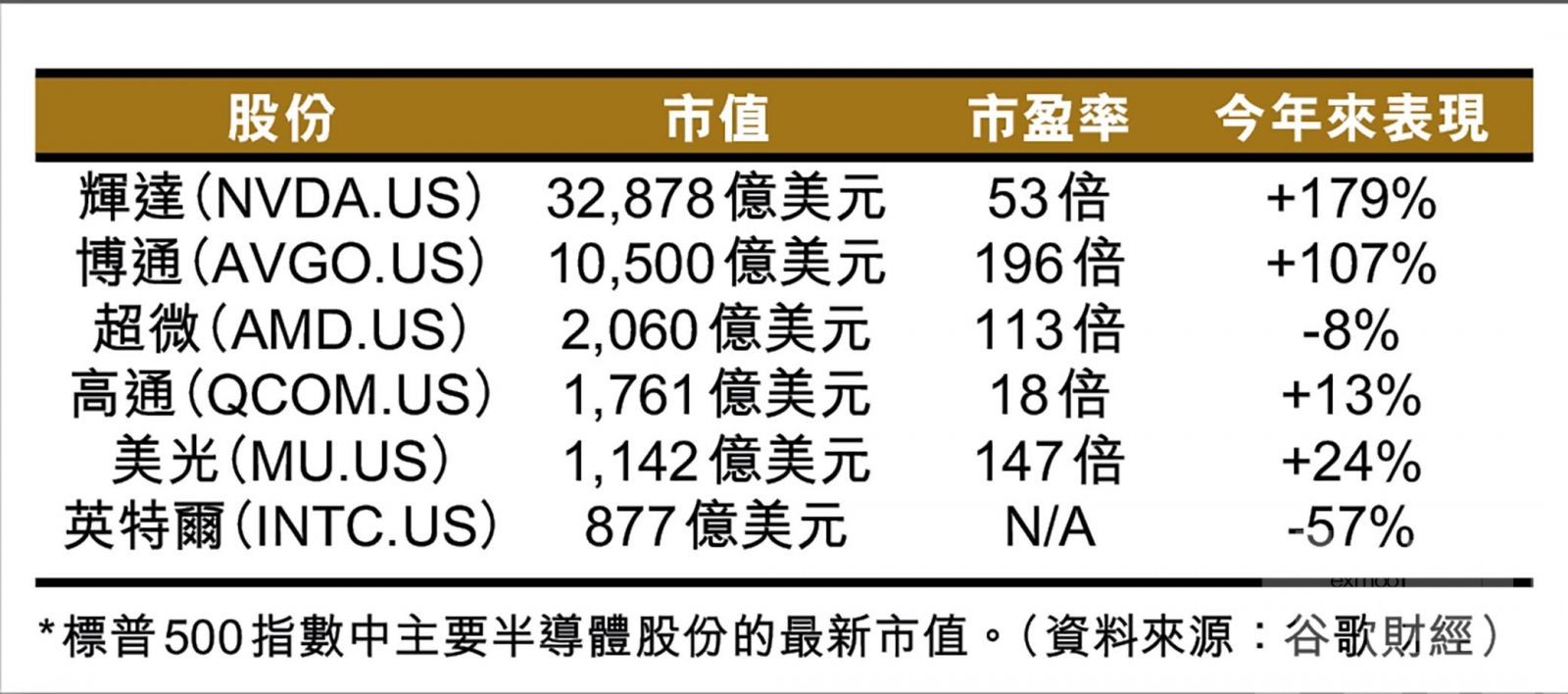 刺激市值一舉衝破萬億美元