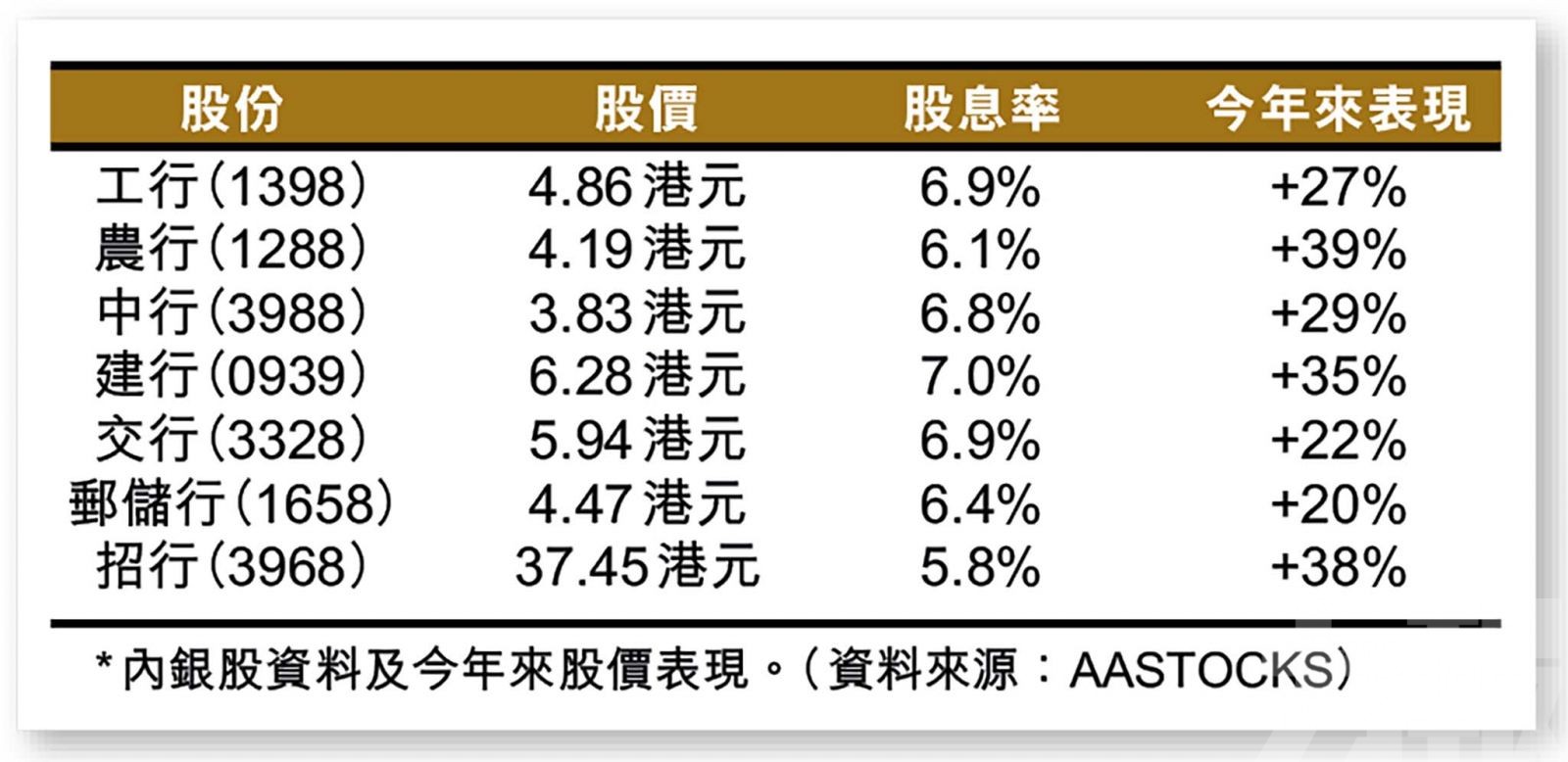 明年料續當中硫砥柱