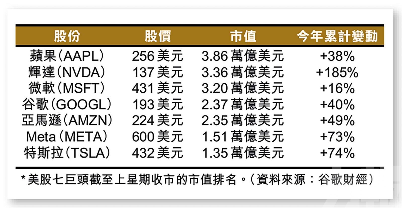 明年前景卻有喜有憂