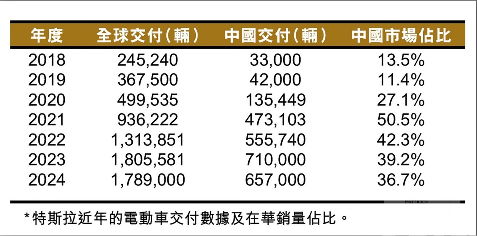 銷售數據觸動市場情緒