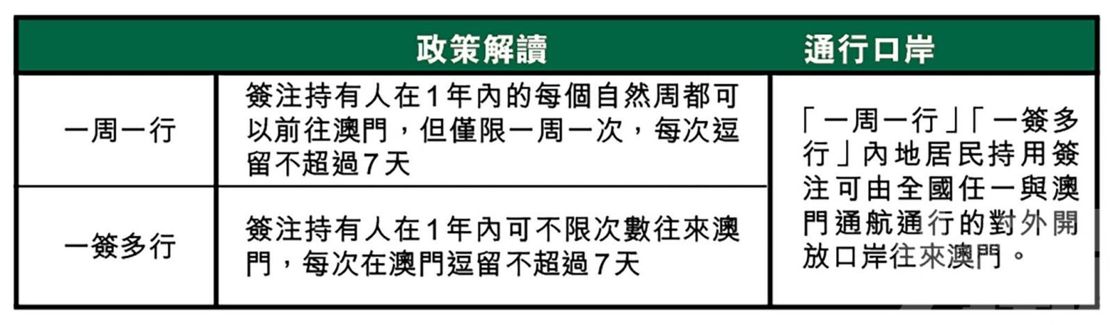 團體籲適時調整策略打擊「走水」