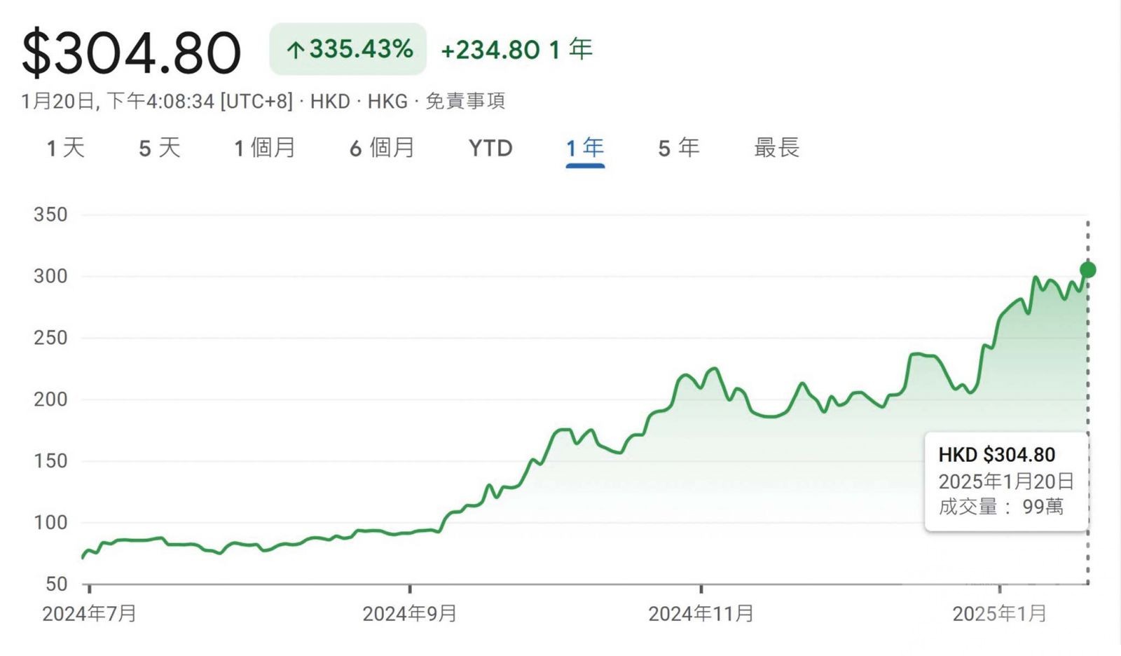 高級黃金前景獲市場青睞