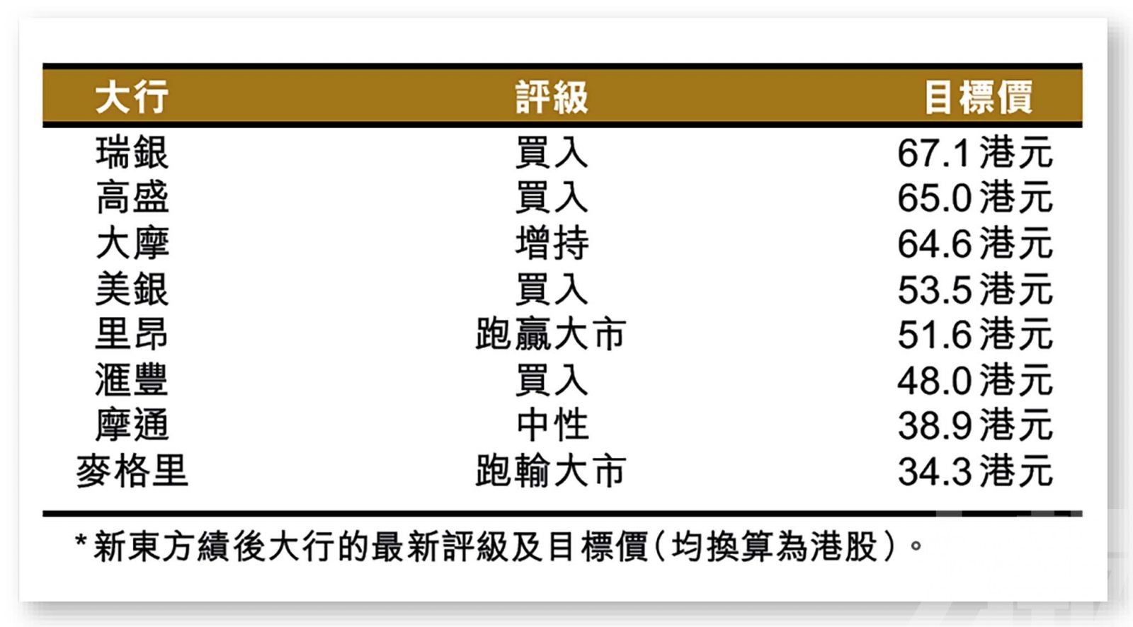 新東方股價單日急瀉24%