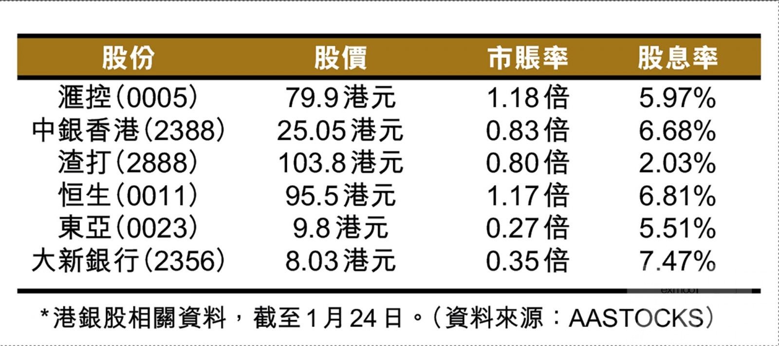 港銀股期望可鬆一口氣