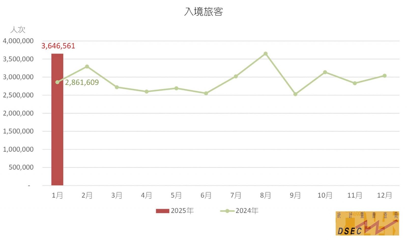 「一周一行」旅客超11萬人次