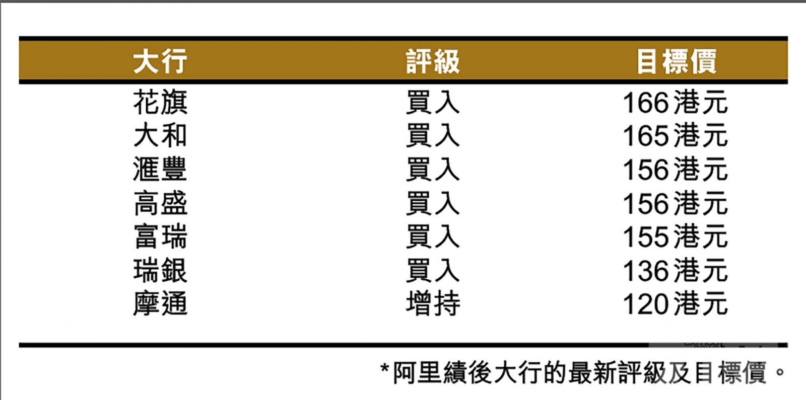 績後股價創下三年新高