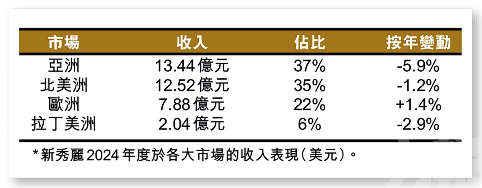 雙重上市或成股價催化劑