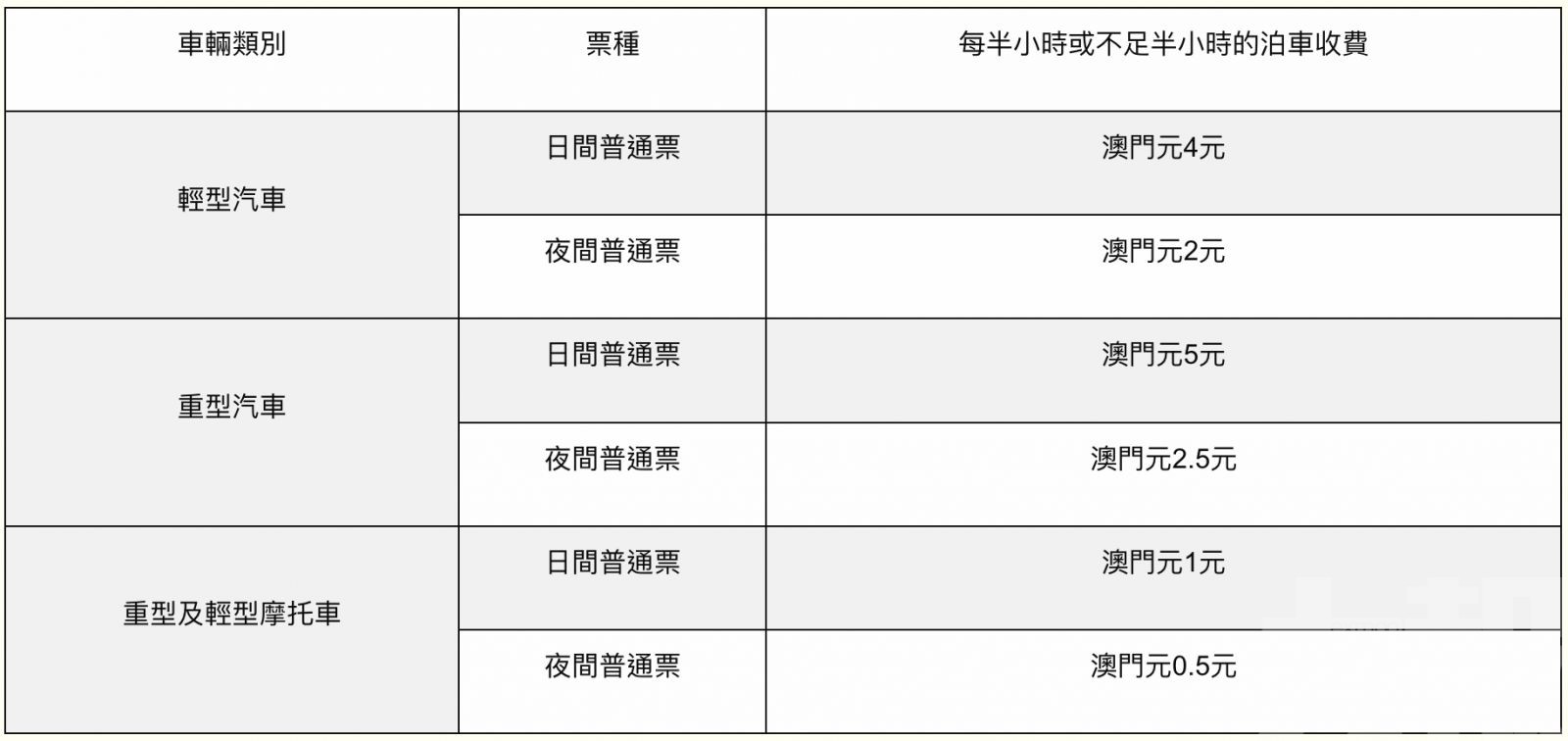 5月21日起改為按半小時收費模式
