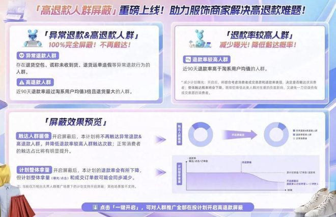服飾商家可屏蔽高退貨用戶