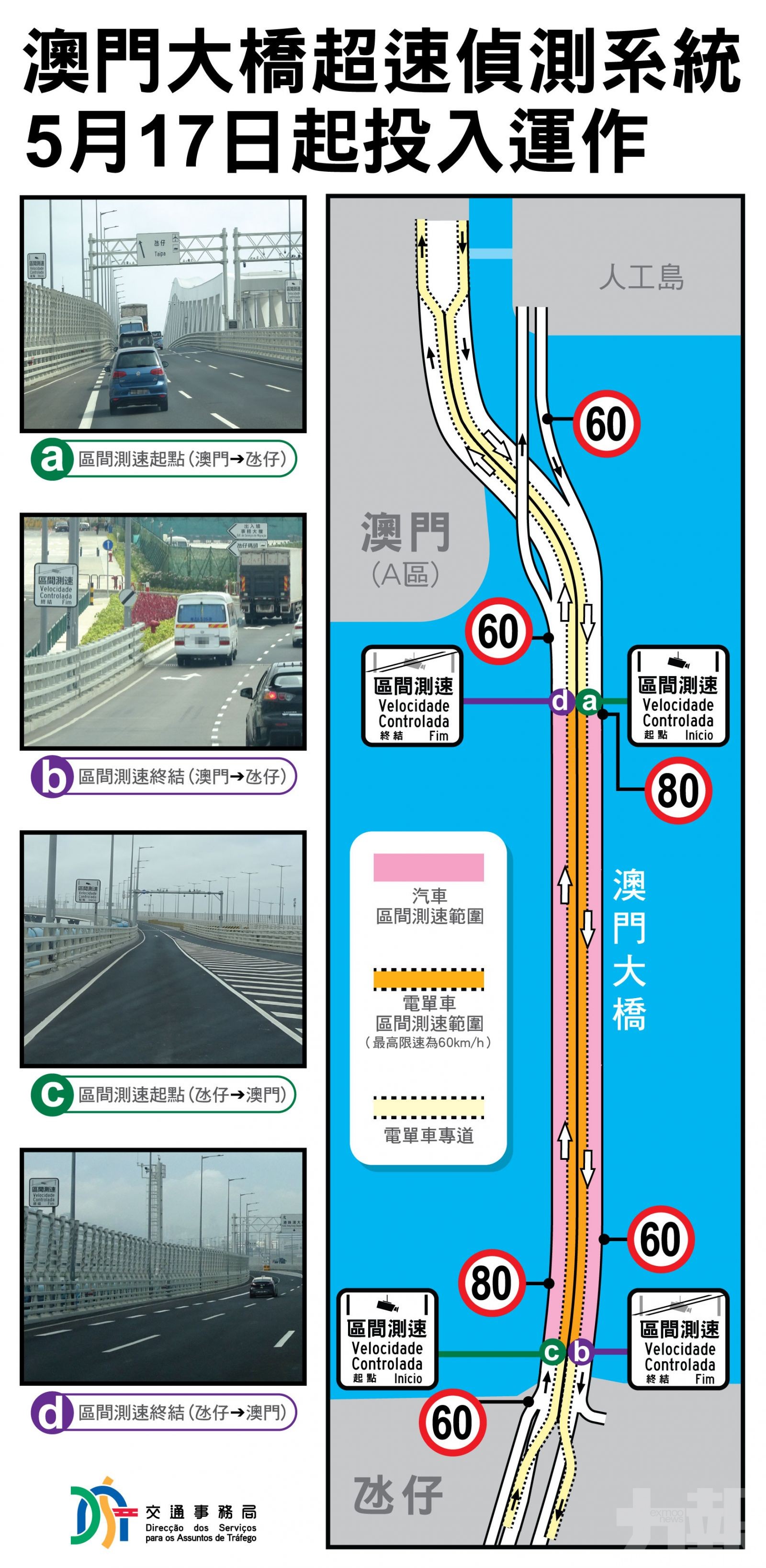 超速最高可被科處罰金兩萬元