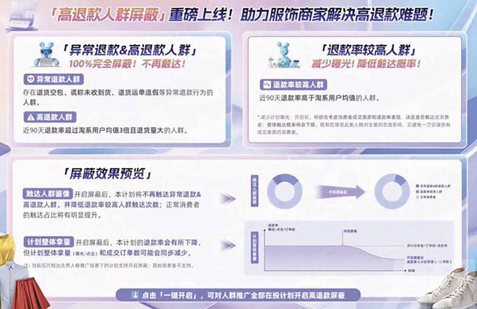 服飾商家可屏蔽高退貨用戶
