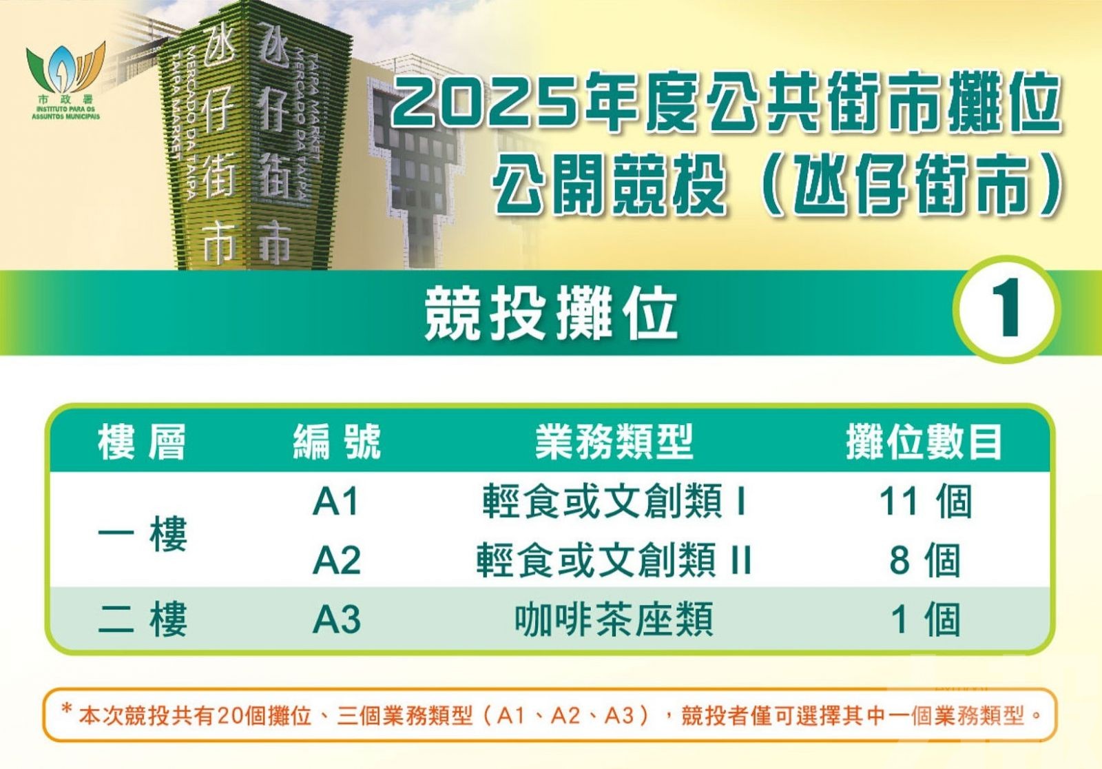 下周五午後一時截標